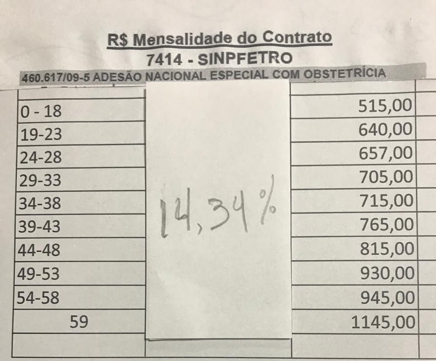Airton fala sobre o reajuste do Plano de Saúde Unimed Airton fala sobre o reajuste do Plano de Saúde Unimed